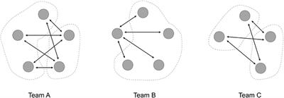 Working Across Faultlines—Assessing Intersubgroup Communication in Teams